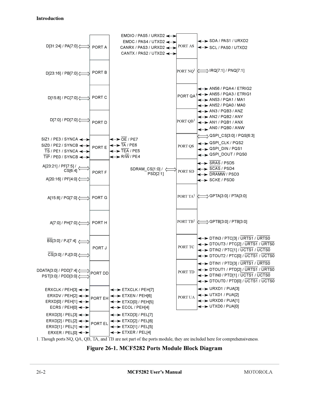 Motorola MCF5281 user manual MCF5282 Ports Module Block Diagram 