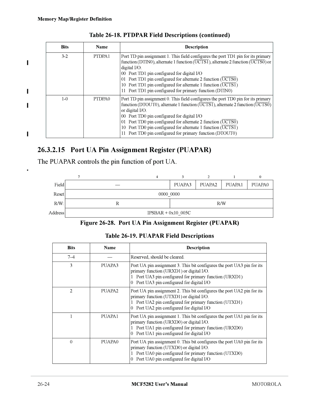 Motorola MCF5282, MCF5281 user manual Port UA Pin Assignment Register Puapar, Puapar controls the pin function of port UA 