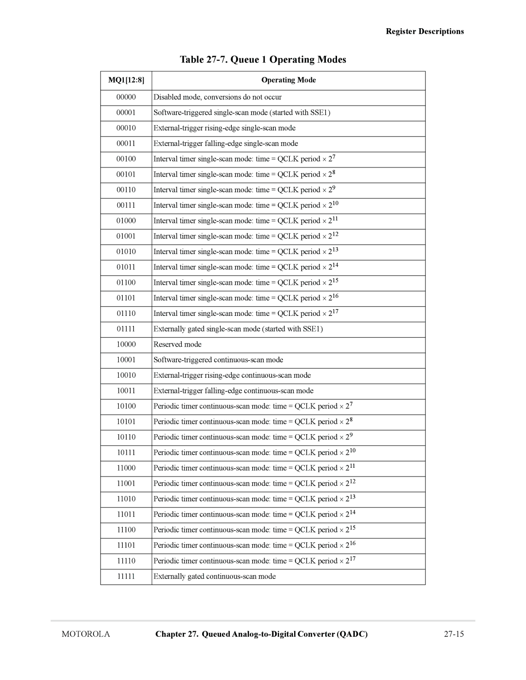 Motorola MCF5281, MCF5282 user manual Queue 1 Operating Modes 