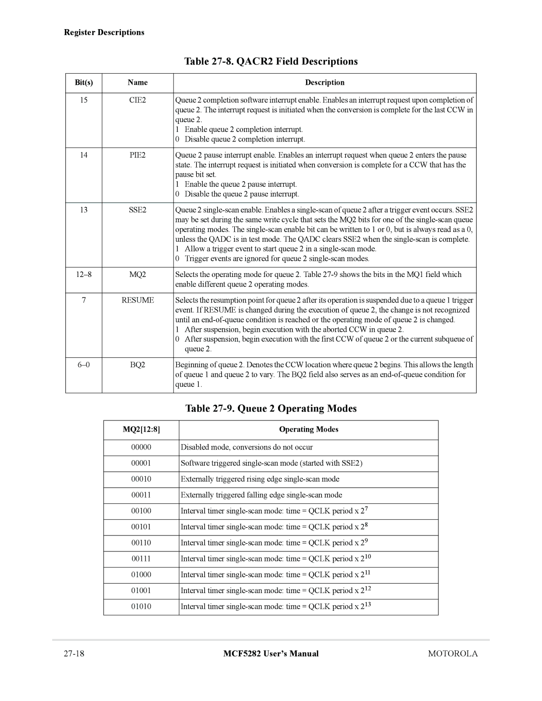 Motorola MCF5282, MCF5281 user manual QACR2 Field Descriptions, Queue 2 Operating Modes, CIE2, BQ2 