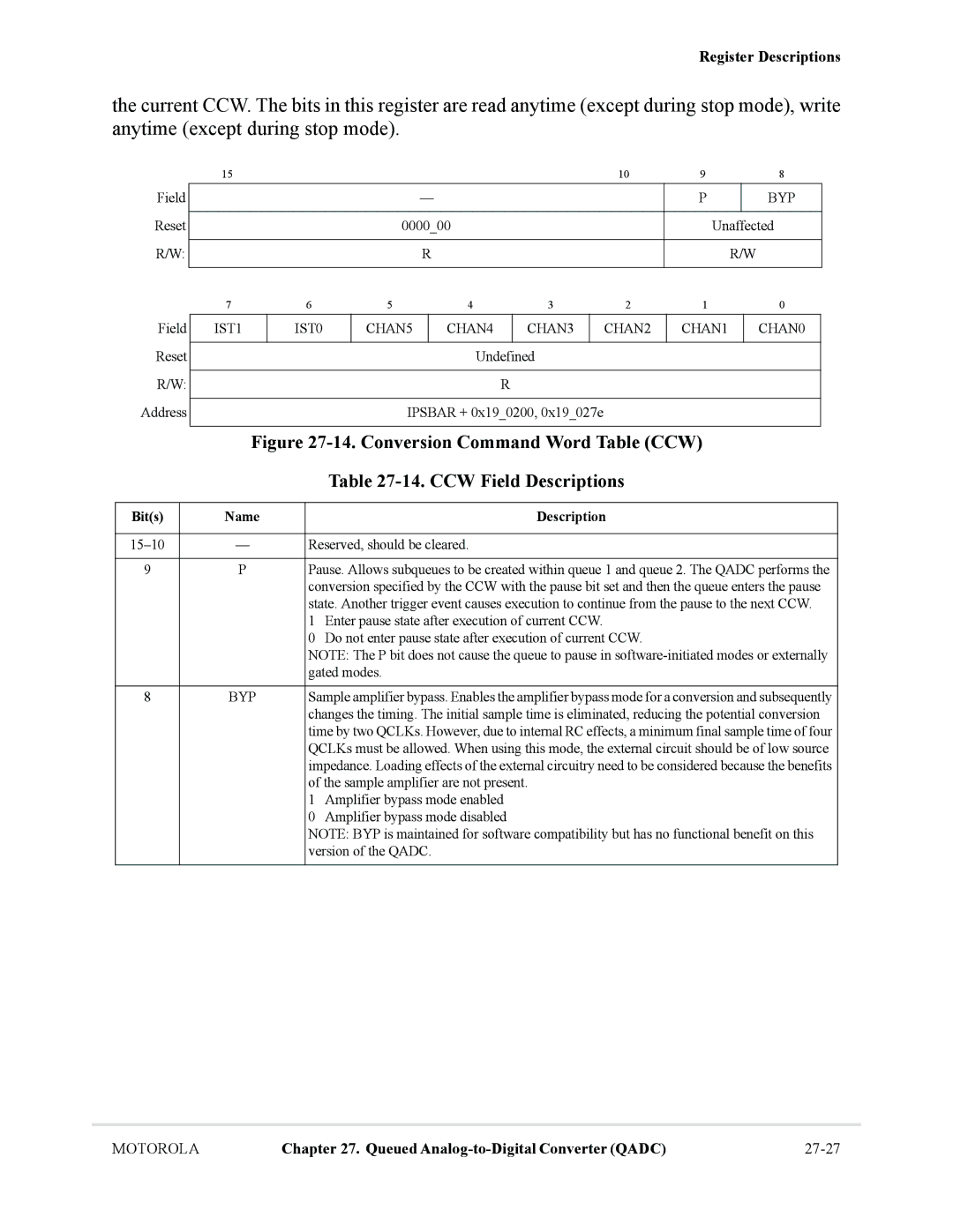 Motorola MCF5281, MCF5282 user manual Byp, IST1 IST0 