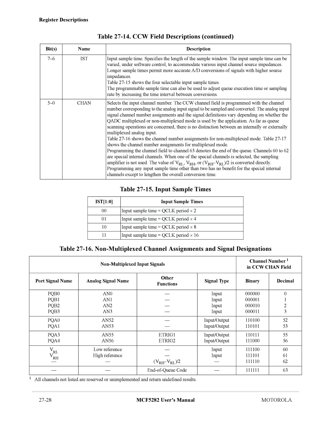 Motorola MCF5282, MCF5281 IST10 Input Sample Times, Non-Multiplexed Input Signals Channel Number, Port Signal Name 