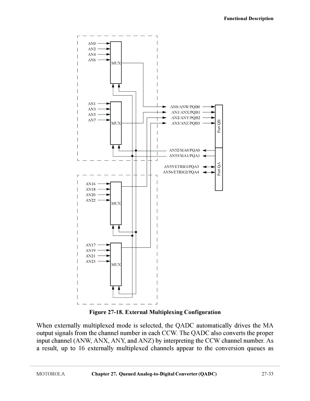 Motorola MCF5281, MCF5282 user manual External Multiplexing Configuration 