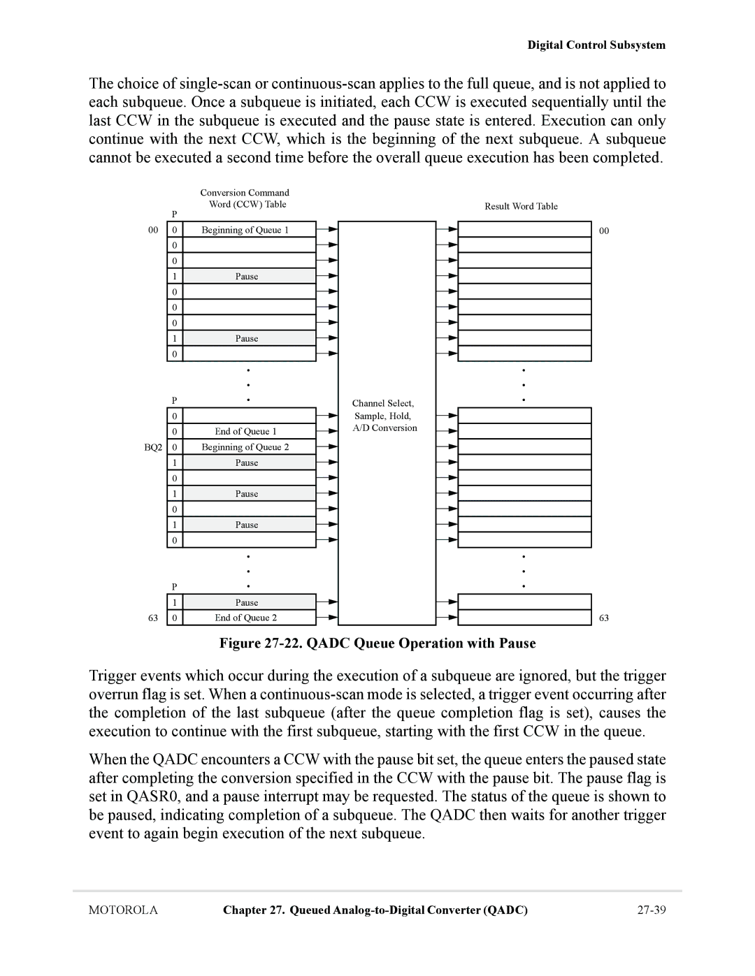 Motorola MCF5281, MCF5282 user manual Qadc Queue Operation with Pause 