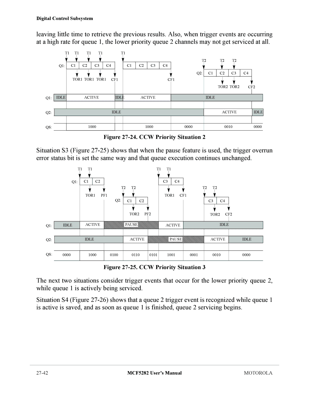 Motorola MCF5282, MCF5281 user manual CCW Priority Situation 
