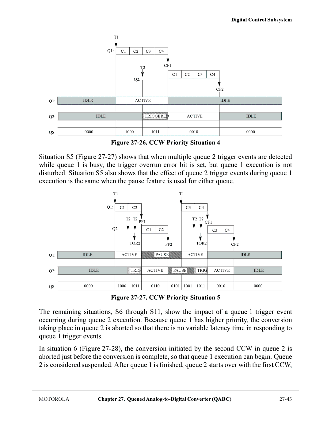 Motorola MCF5281, MCF5282 user manual CCW Priority Situation 