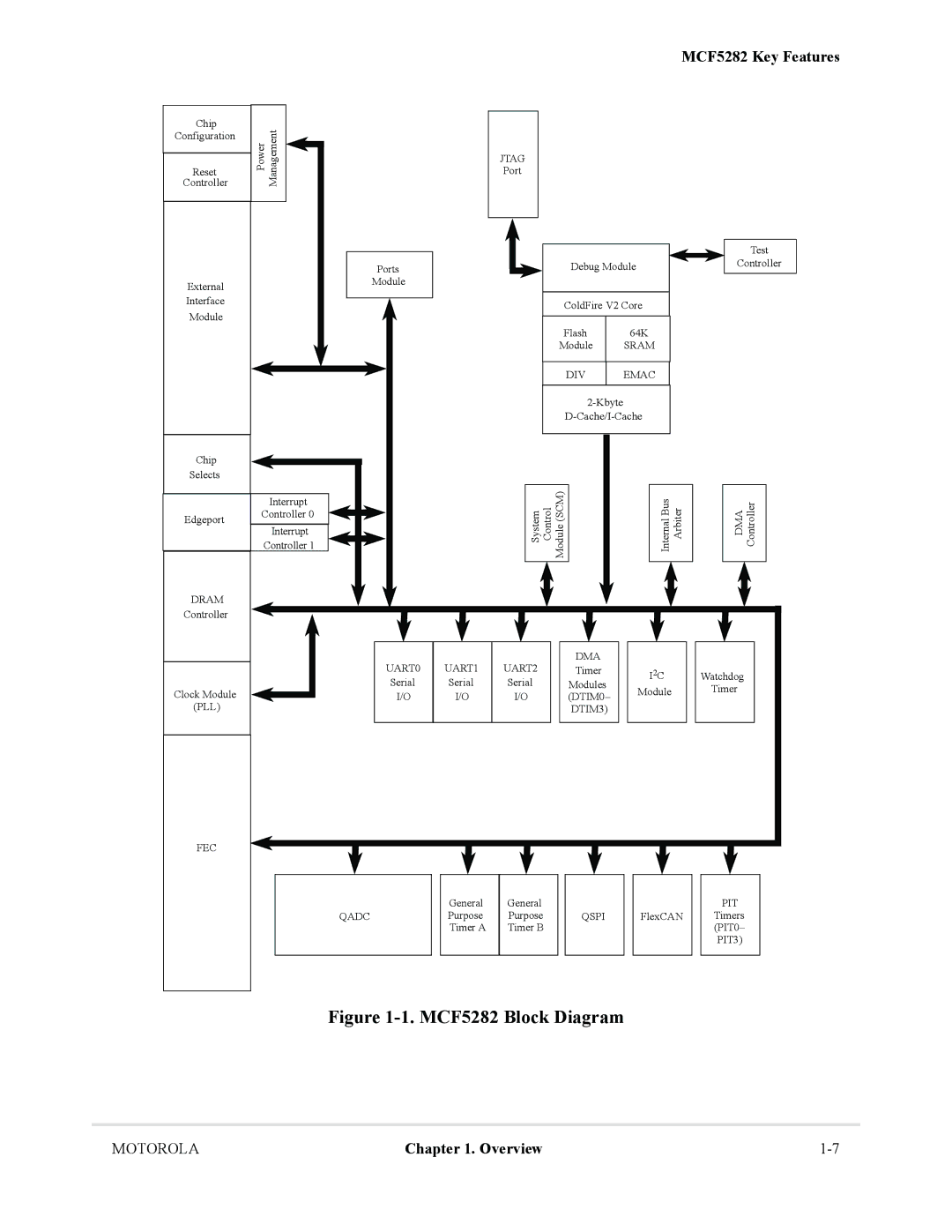 Motorola MCF5281 user manual MCF5282 Block Diagram 