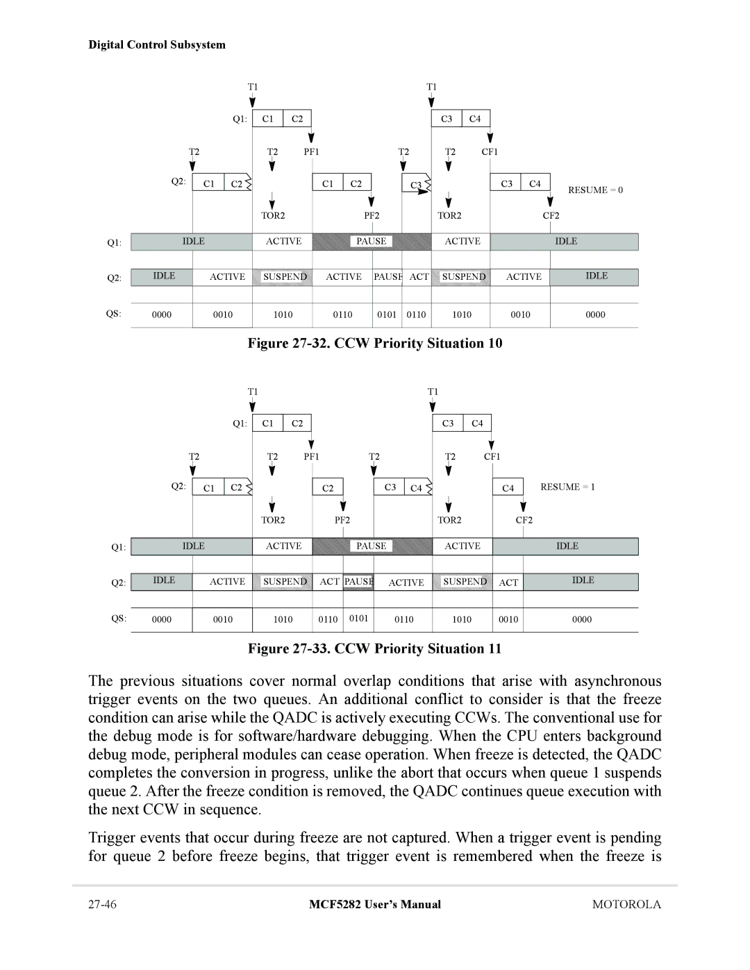 Motorola MCF5282, MCF5281 user manual CCW Priority Situation 