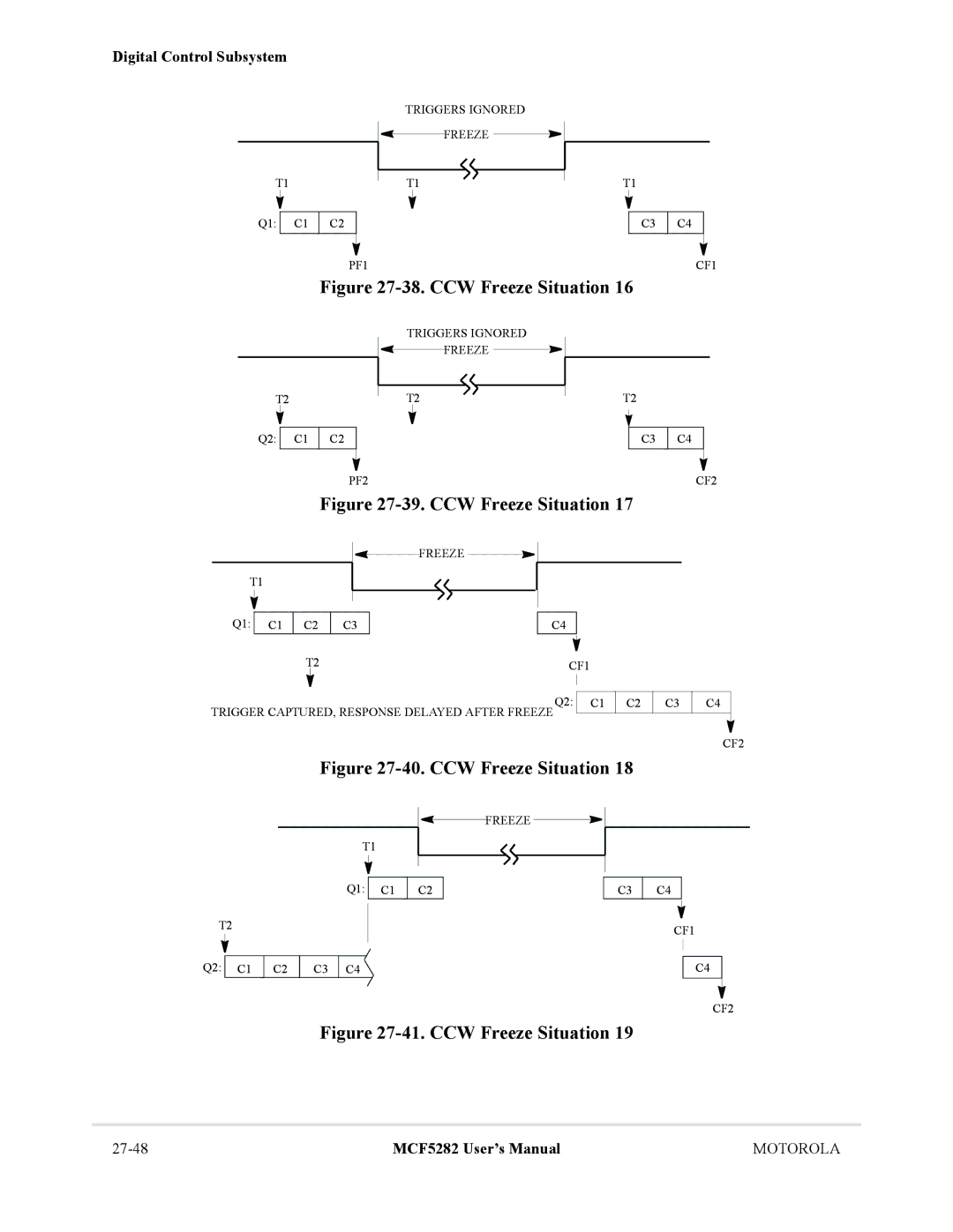 Motorola MCF5282, MCF5281 user manual CCW Freeze Situation 