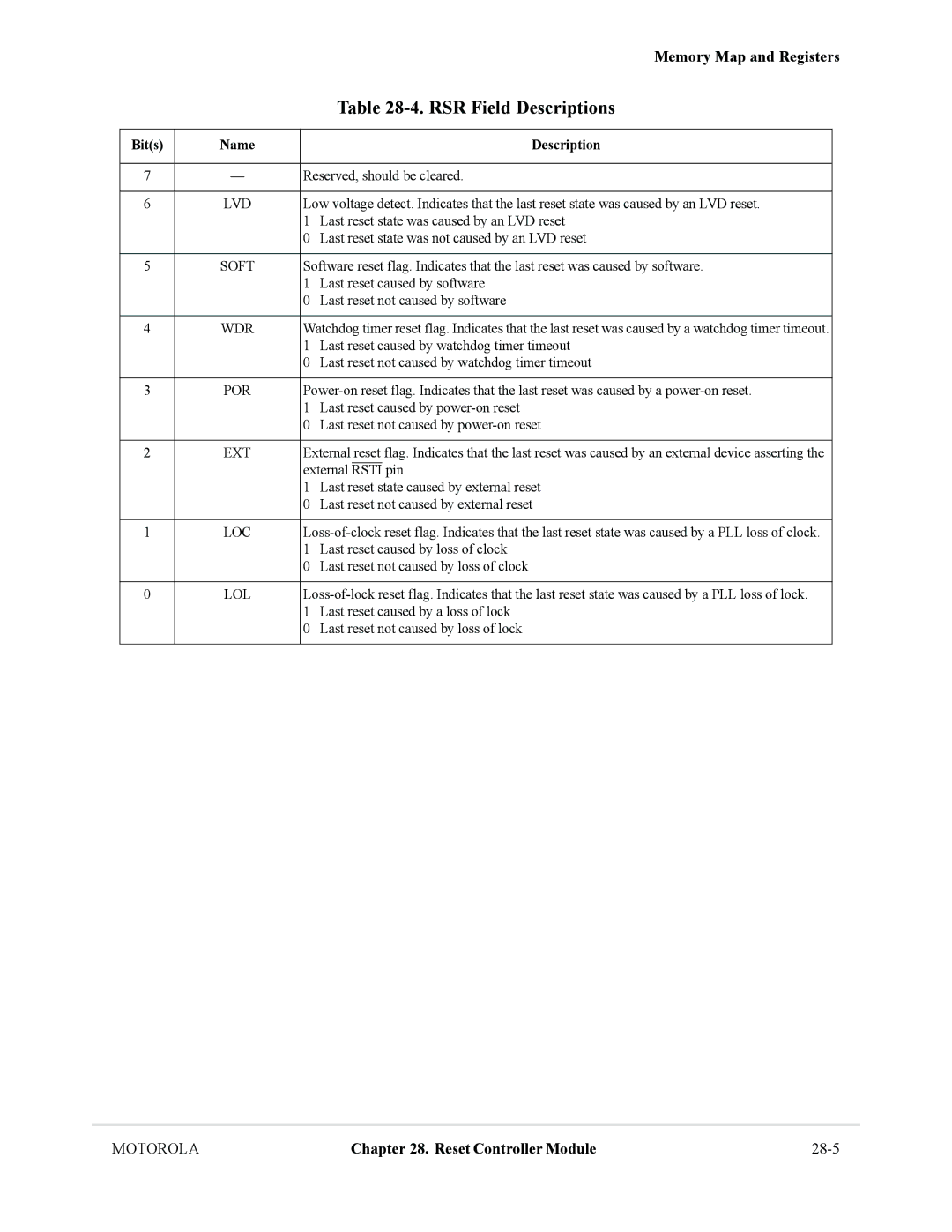 Motorola MCF5281, MCF5282 user manual RSR Field Descriptions, Wdr 