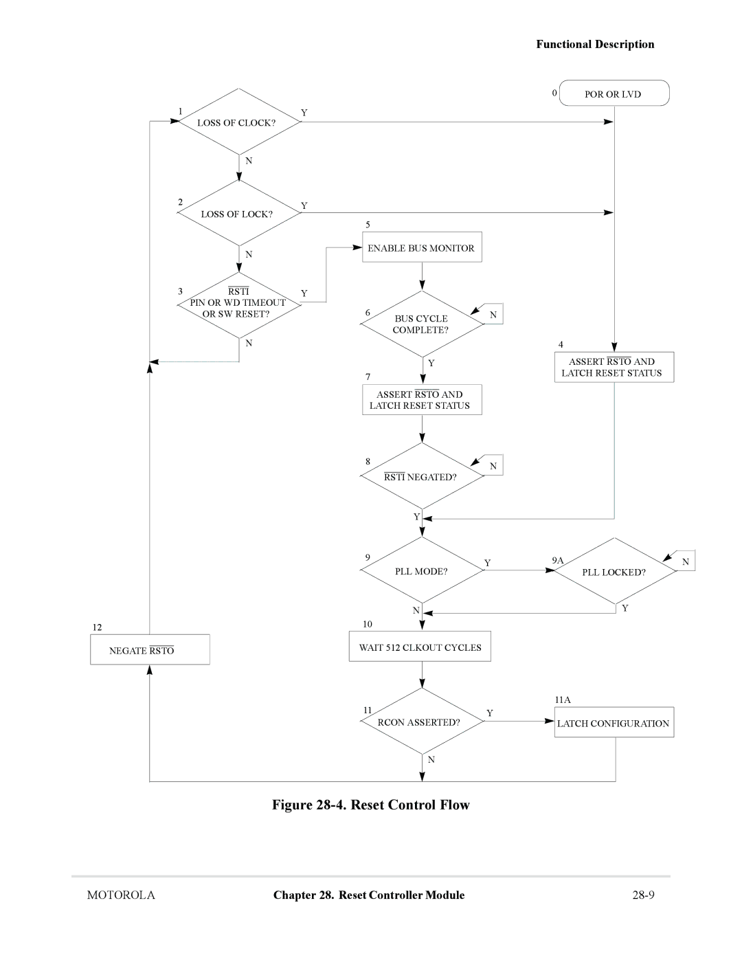 Motorola MCF5281, MCF5282 user manual Reset Control Flow 