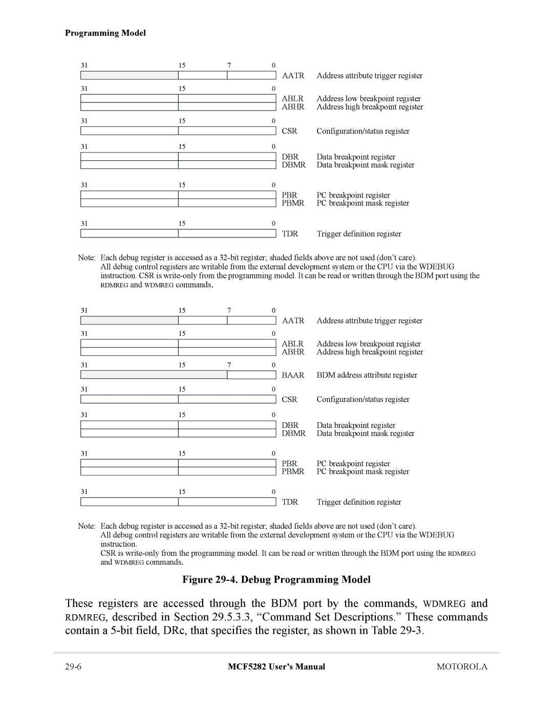 Motorola MCF5282, MCF5281 user manual Aatr, Ablr, Abhr, Csr, Dbr, Dbmr, Pbr, Pbmr, Tdr, Baar 