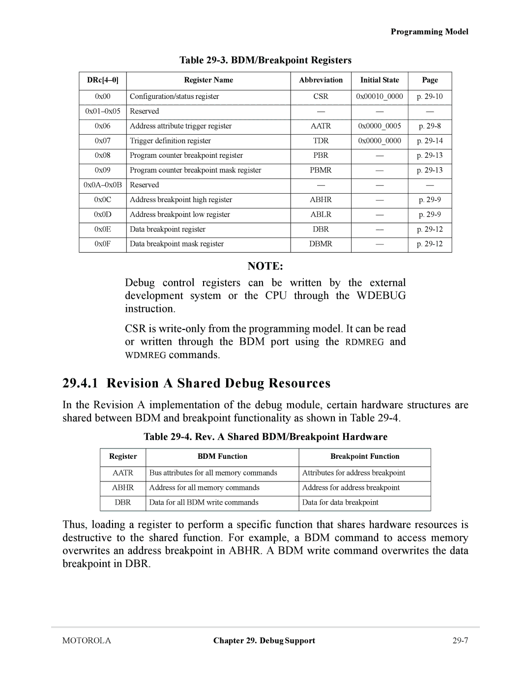 Motorola MCF5281 Revision a Shared Debug Resources, BDM/Breakpoint Registers, Rev. a Shared BDM/Breakpoint Hardware 