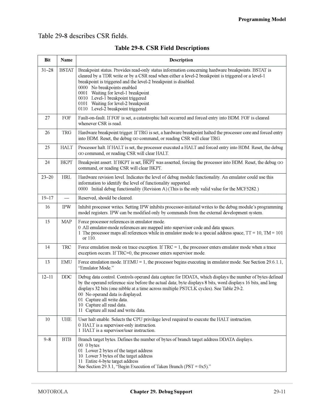 Motorola MCF5281, MCF5282 user manual 8describes CSR fields, CSR Field Descriptions 