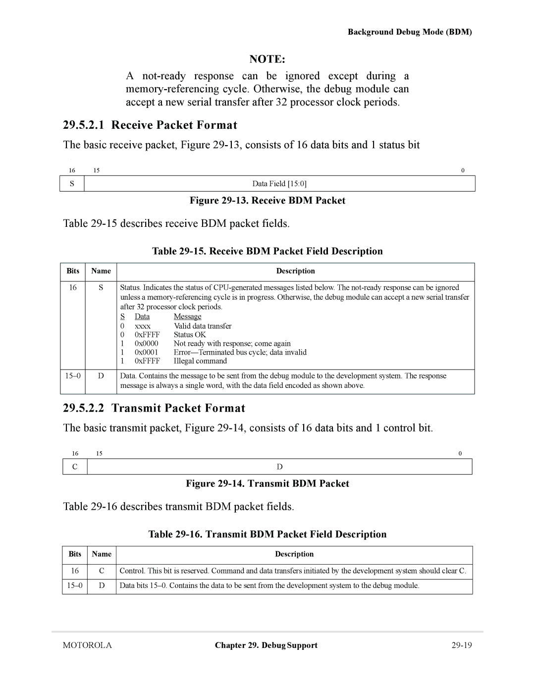 Motorola MCF5281, MCF5282 user manual Receive Packet Format, Transmit Packet Format, 15describes receive BDM packet fields 