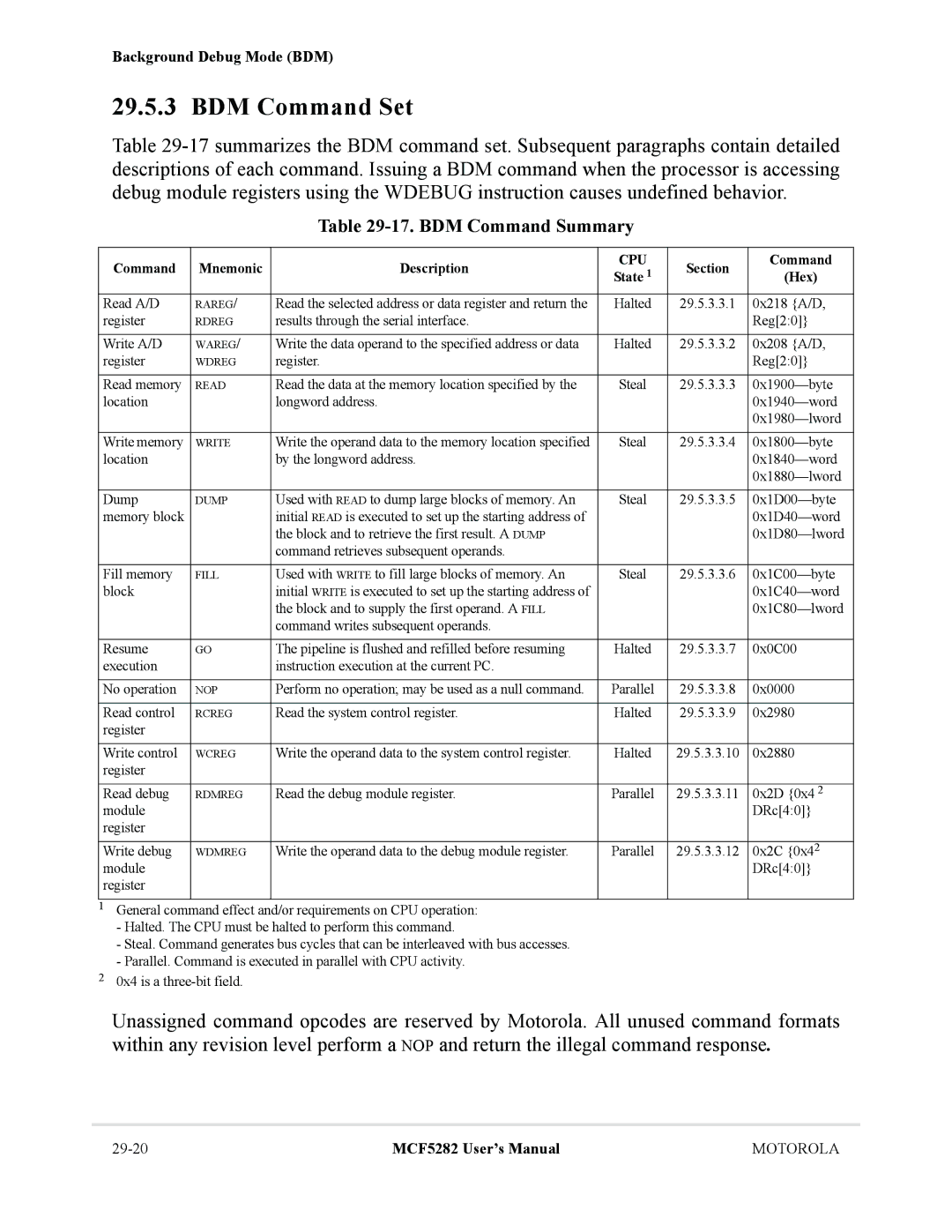 Motorola MCF5282, MCF5281 user manual BDM Command Set, BDM Command Summary, Section Command 