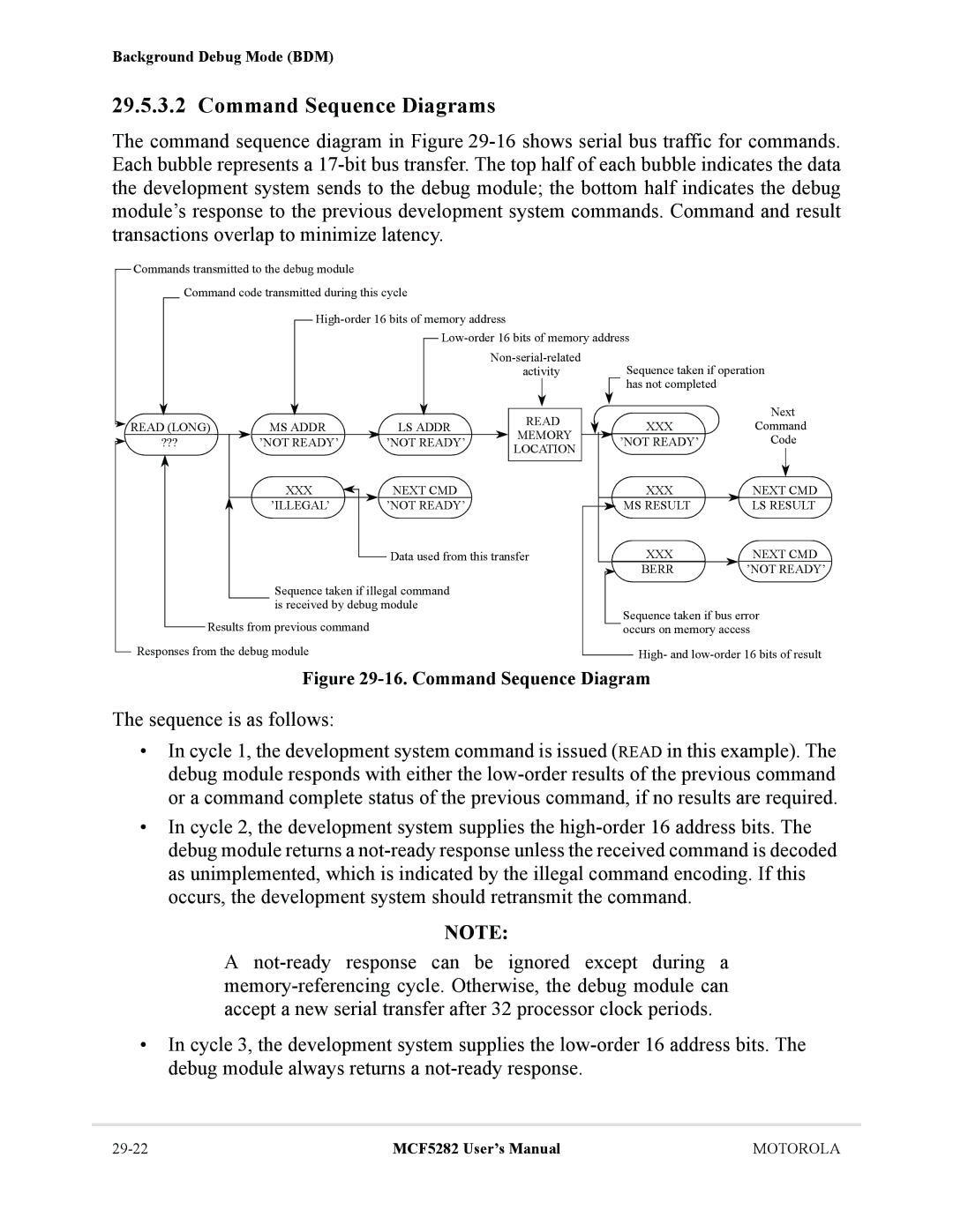 Motorola MCF5282, MCF5281 user manual Command Sequence Diagrams 