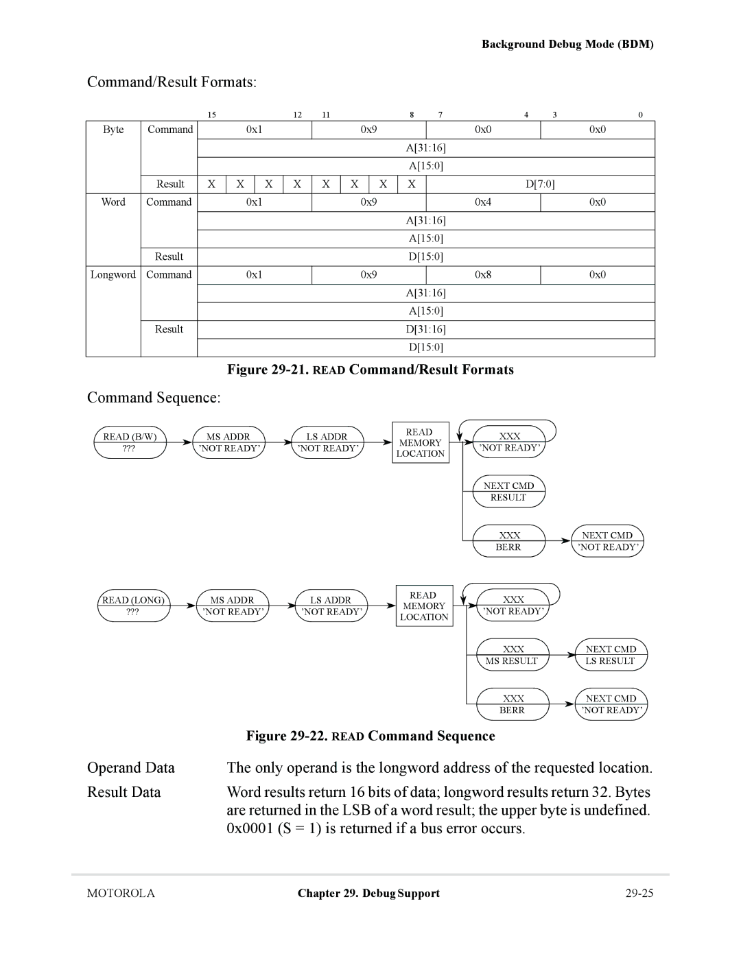 Motorola MCF5281, MCF5282 user manual Read Command/Result Formats, Read Command Sequence 