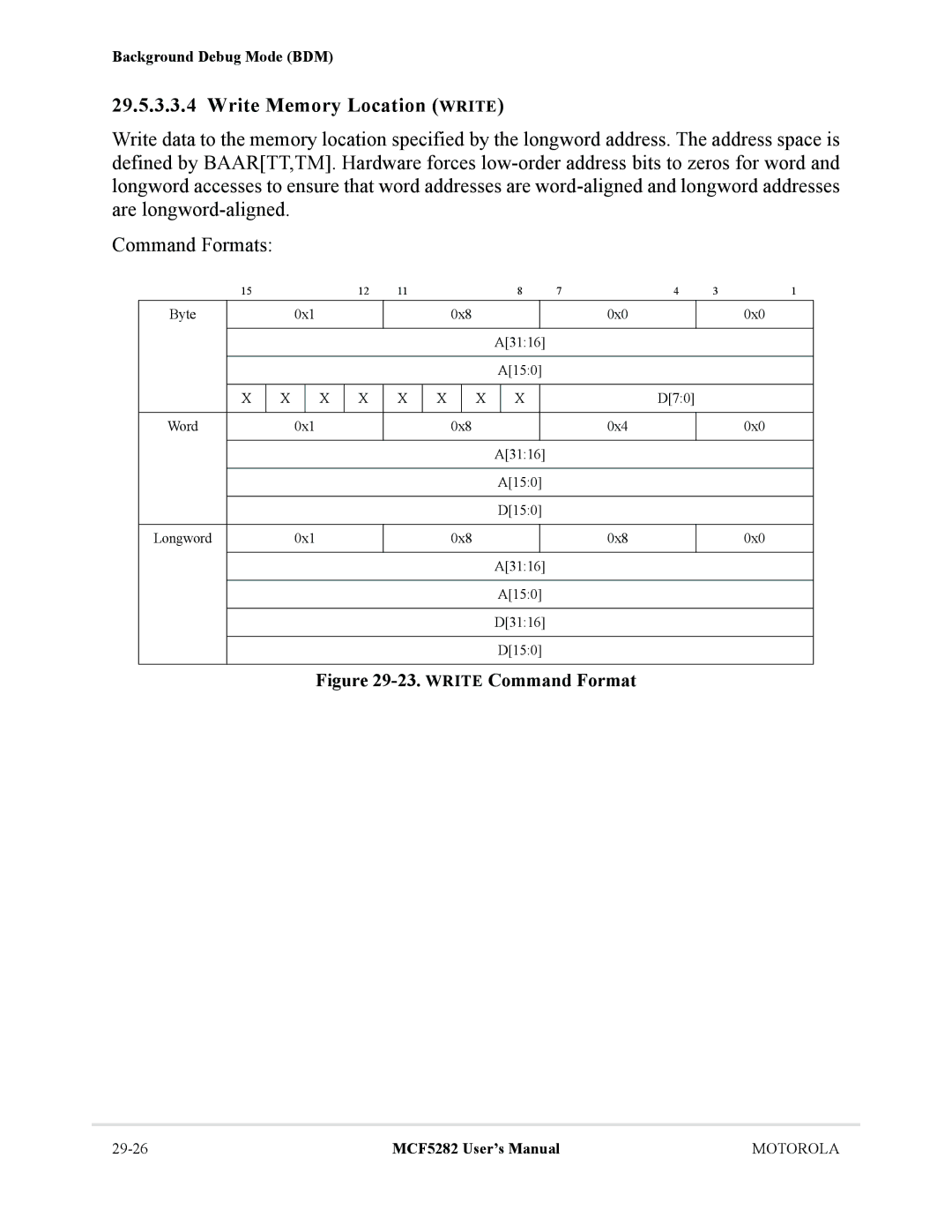 Motorola MCF5282, MCF5281 user manual Write Memory Location Write, Write Command Format 