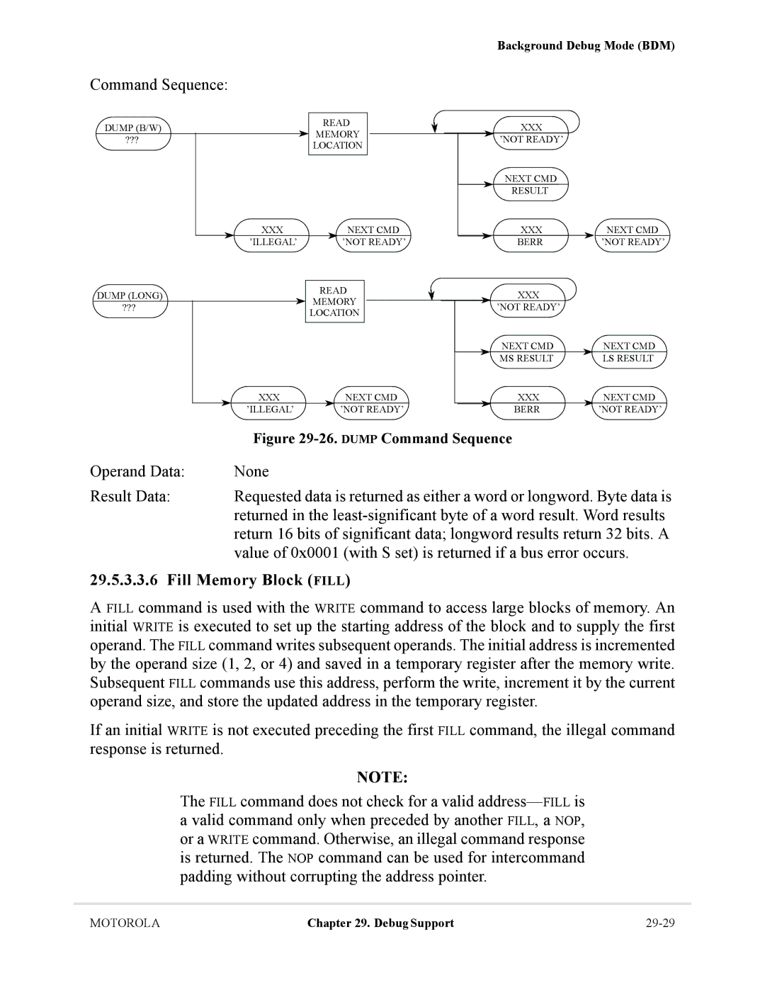 Motorola MCF5281, MCF5282 user manual Fill Memory Block Fill, Dump Command Sequence 