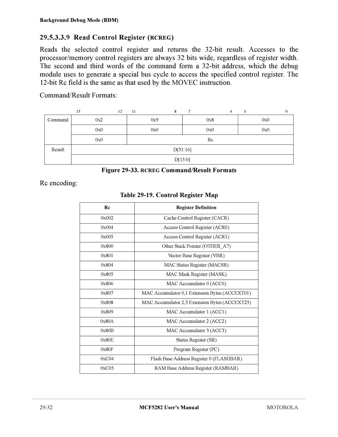 Motorola MCF5282, MCF5281 user manual Read Control Register Rcreg, Rc encoding, Control Register Map 