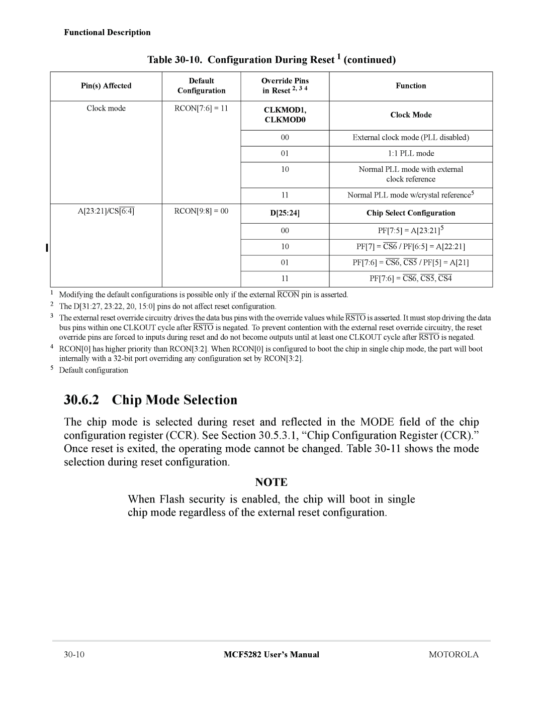 Motorola MCF5282, MCF5281 user manual Chip Mode Selection, Clock Mode, D2524 