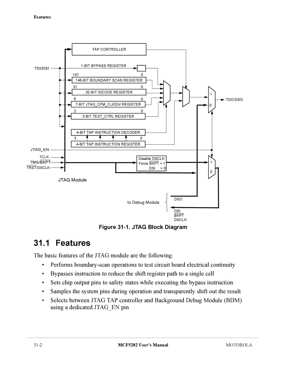 Motorola MCF5282, MCF5281 user manual Jtag Block Diagram 