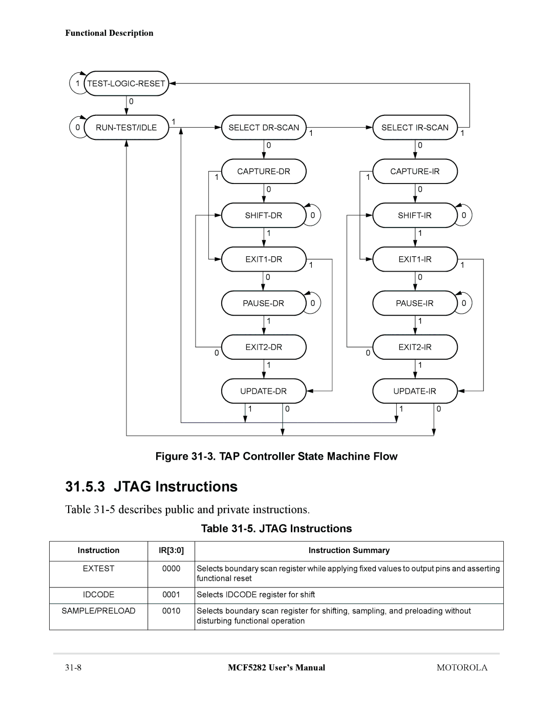 Motorola MCF5282 Jtag Instructions, 5describes public and private instructions, Instruction IR30 Instruction Summary 