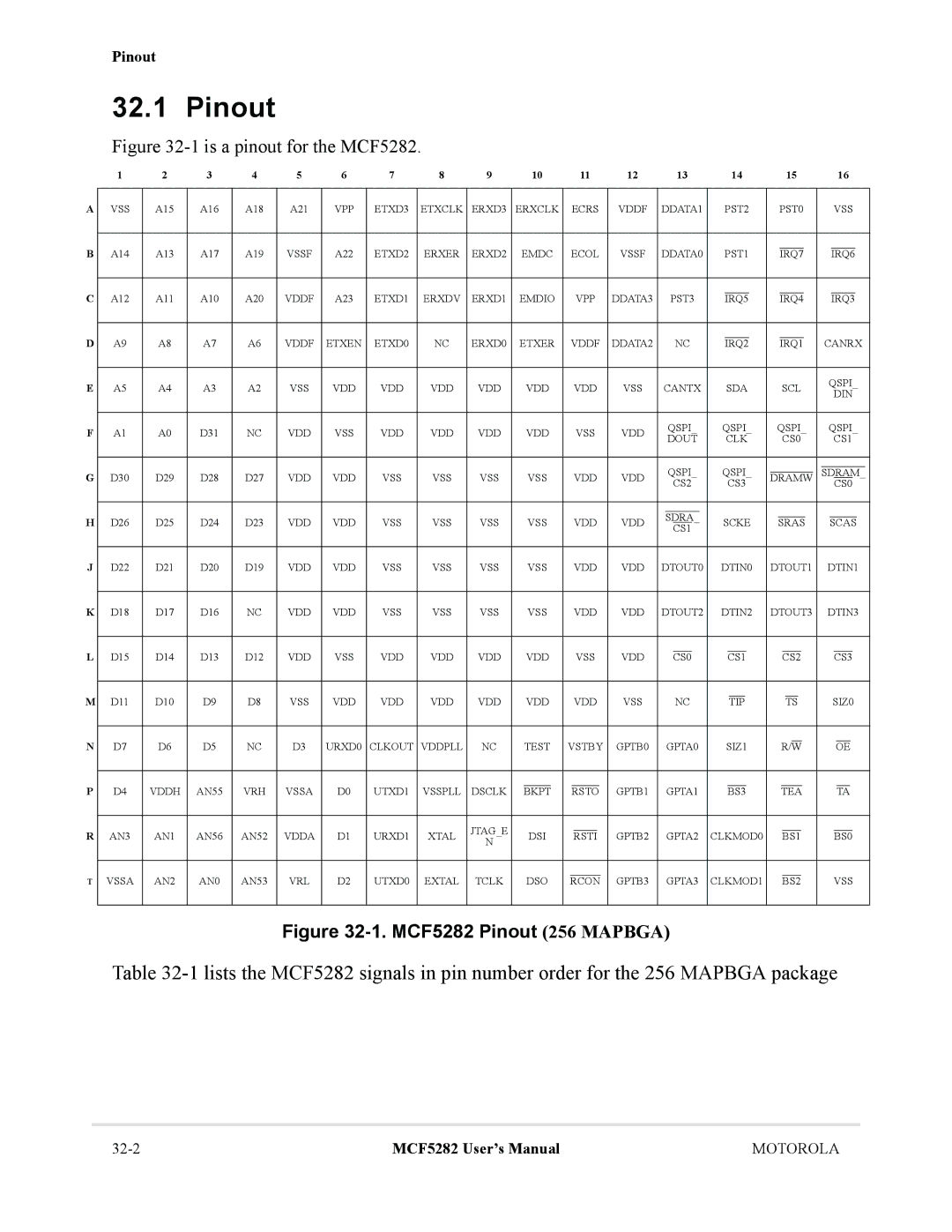 Motorola MCF5281 user manual MCF5282 Pinout 256 Mapbga 