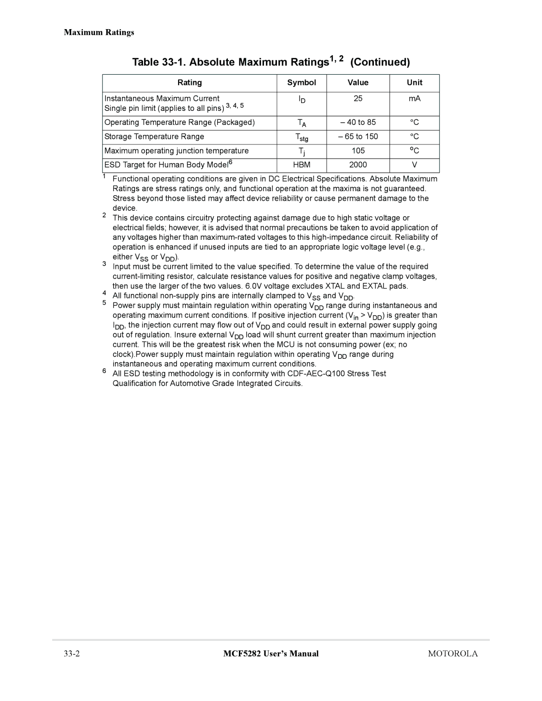 Motorola MCF5282, MCF5281 user manual Rating Symbol, Hbm 