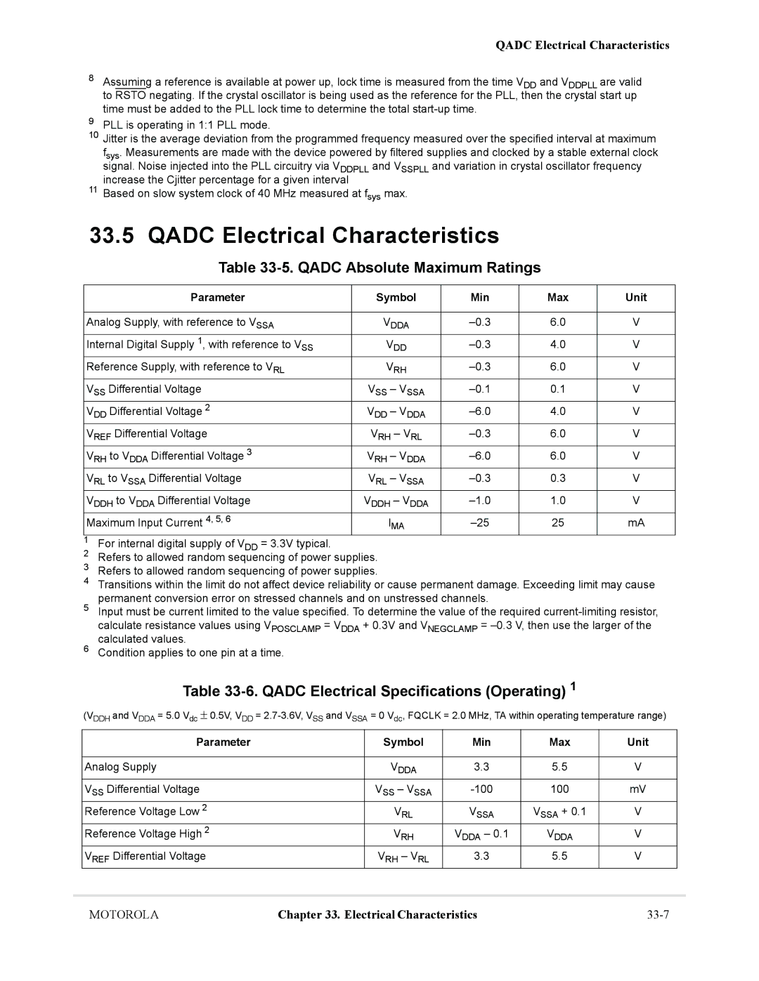 Motorola MCF5281 Qadc Electrical Characteristics, Qadc Absolute Maximum Ratings, Qadc Electrical Specifications Operating 