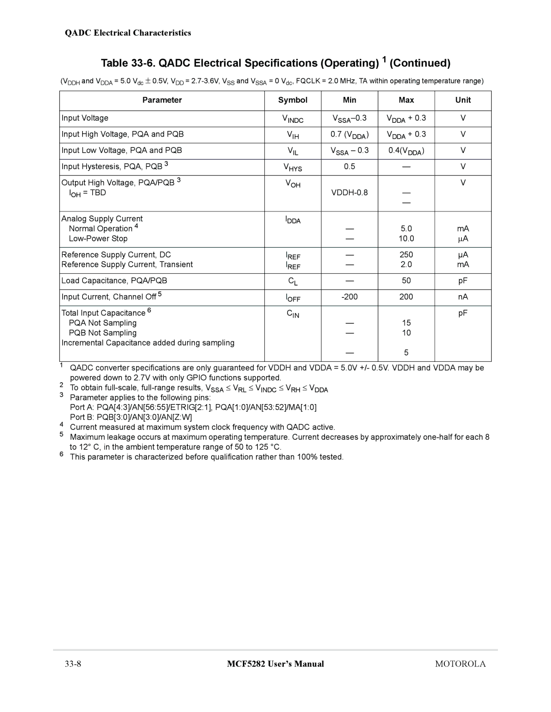 Motorola MCF5282, MCF5281 user manual Parameter Symbol Min, Ioh = Tbd 