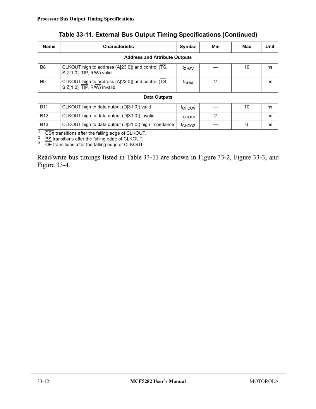 Motorola MCF5282, MCF5281 user manual Data Outputs 