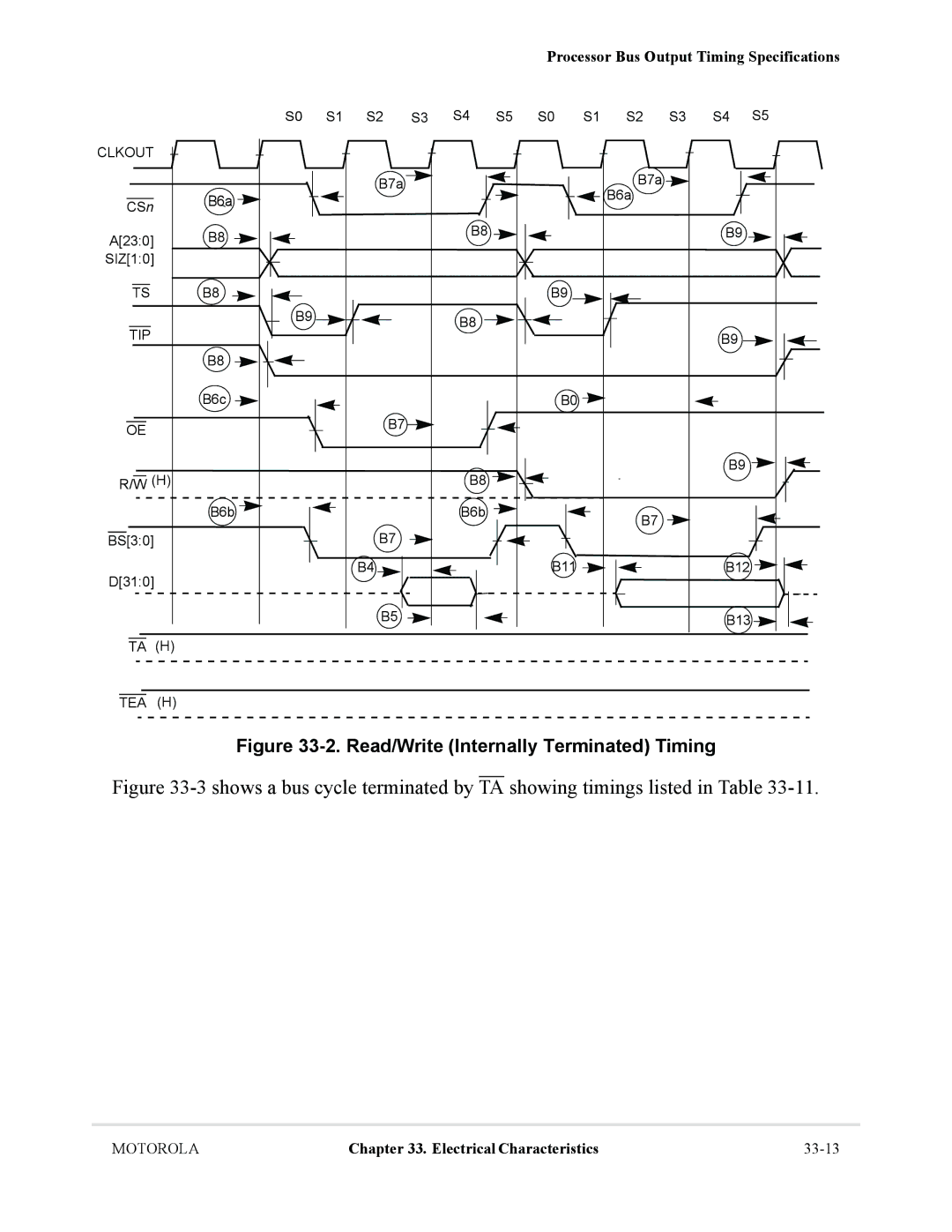 Motorola MCF5281, MCF5282 user manual Read/Write Internally Terminated Timing 