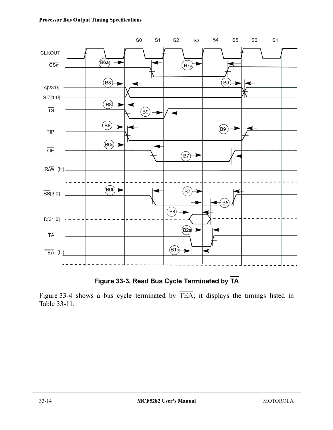 Motorola MCF5282, MCF5281 user manual Read Bus Cycle Terminated by TA 