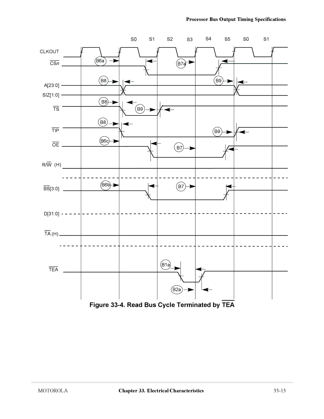 Motorola MCF5281, MCF5282 user manual Read Bus Cycle Terminated by TEA 