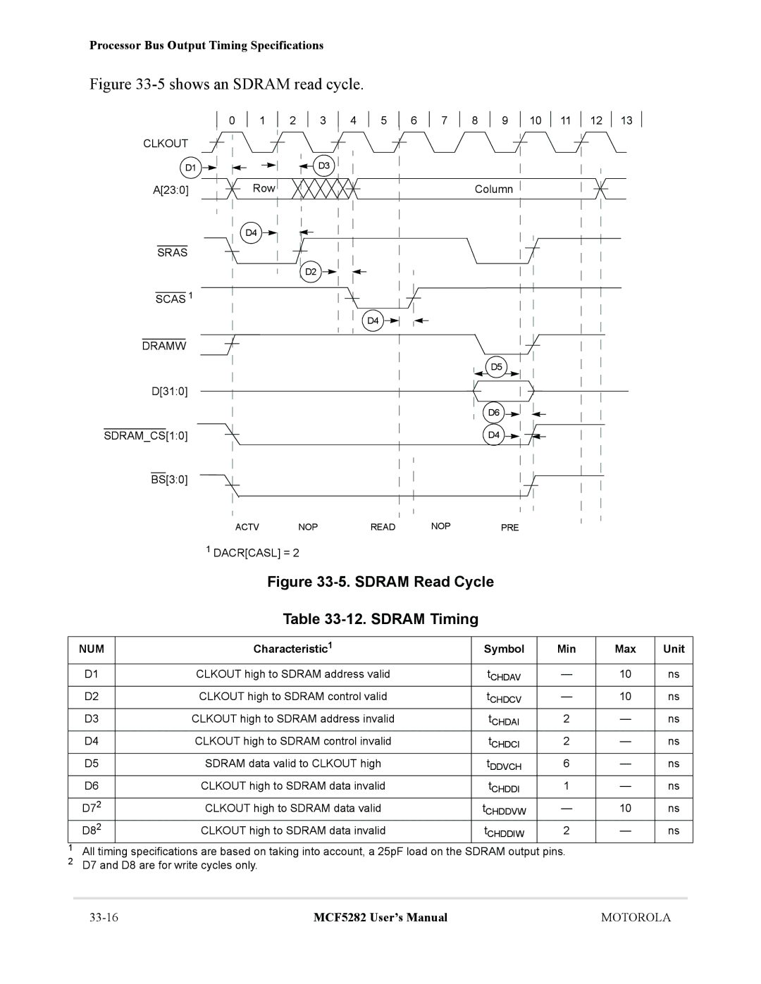 Motorola MCF5282, MCF5281 user manual Sras Scas Dramw, Symbol Min Max Unit 