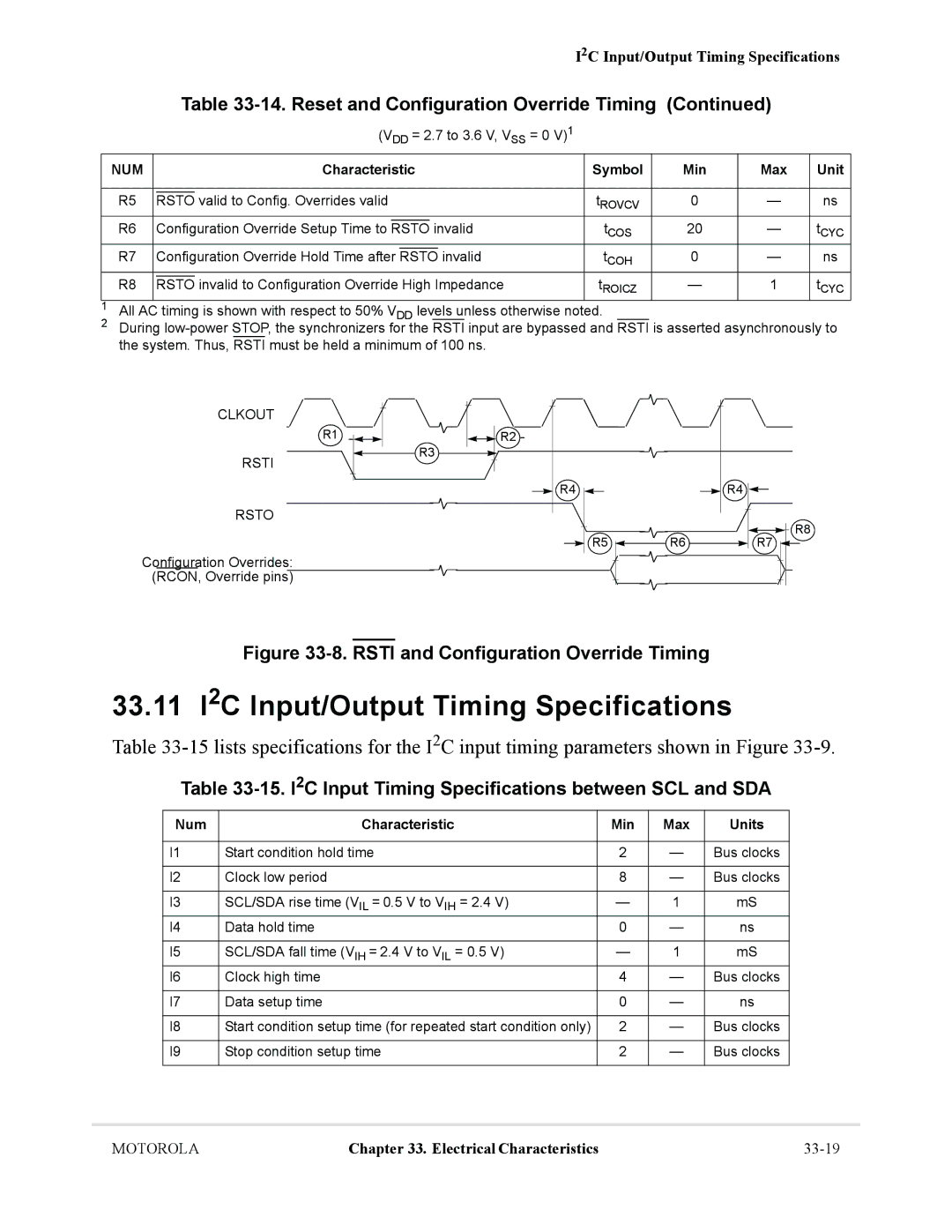 Motorola MCF5281 33.11 I2C Input/Output Timing Specifications, 15. I2C Input Timing Specifications between SCL and SDA 