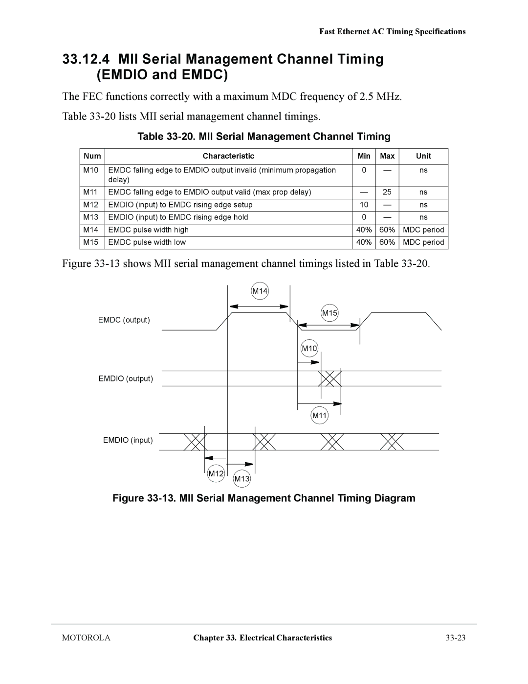 Motorola MCF5281, MCF5282 user manual MII Serial Management Channel Timing Emdio and Emdc 