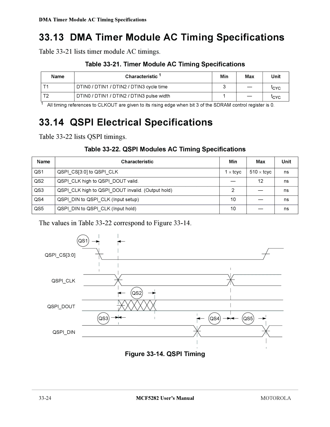 Motorola MCF5282, MCF5281 DMA Timer Module AC Timing Specifications, Qspi Electrical Specifications, 22lists Qspi timings 