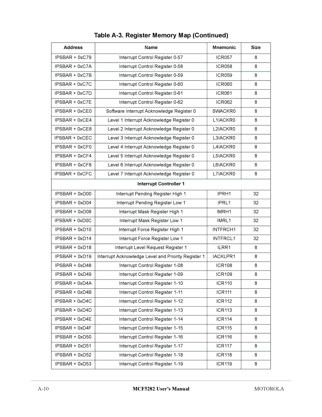 Motorola MCF5282, MCF5281 user manual SWACKR0, IPRH1, IPRL1, IMRH1, IMRL1, INTFRCH1, INTFRCL1, IACKLPR1 