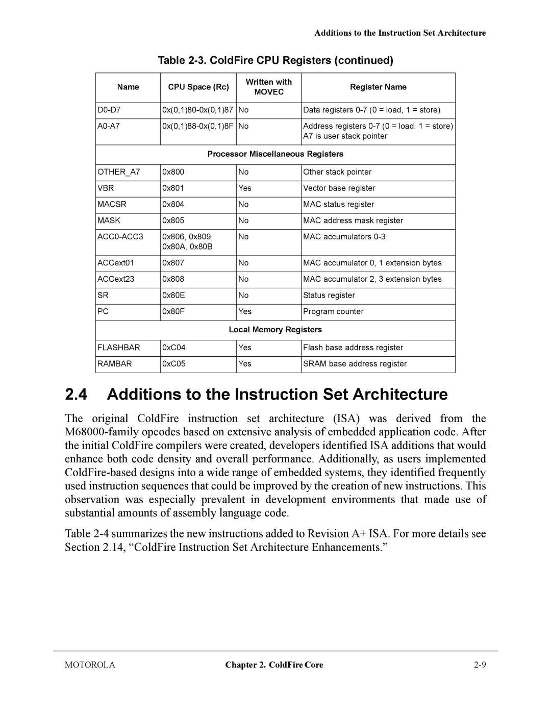 Motorola MCF5281, MCF5282 Additions to the Instruction Set Architecture, Name CPU Space Rc Written with Register Name 