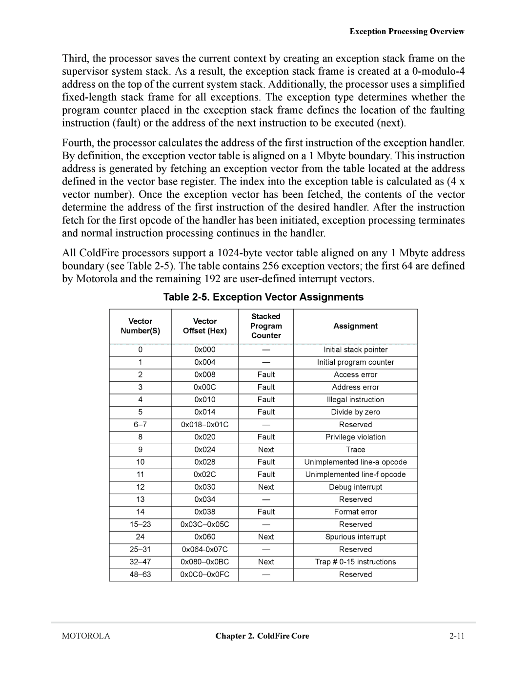 Motorola MCF5281, MCF5282 Exception Vector Assignments, Vector Stacked Program Assignment NumberS Offset Hex Counter 