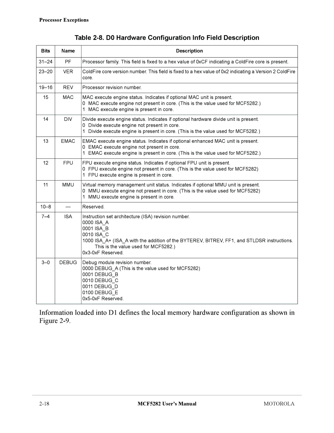 Motorola MCF5282, MCF5281 user manual D0 Hardware Configuration Info Field Description, Ver, Mac 