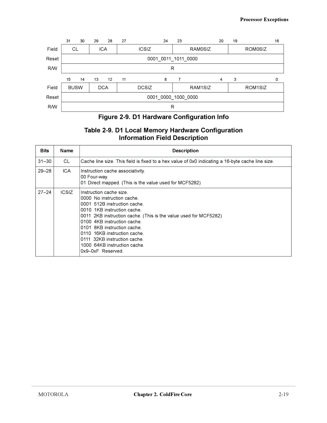 Motorola MCF5281, MCF5282 user manual ICA Icsiz RAM0SIZ ROM0SIZ, Busw DCA Dcsiz RAM1SIZ ROM1SIZ, Ica 