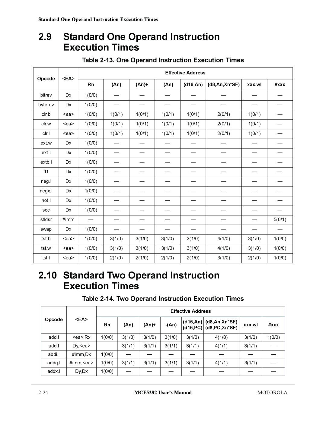 Motorola MCF5282 Standard One Operand Instruction Execution Times, Standard Two Operand Instruction Execution Times 