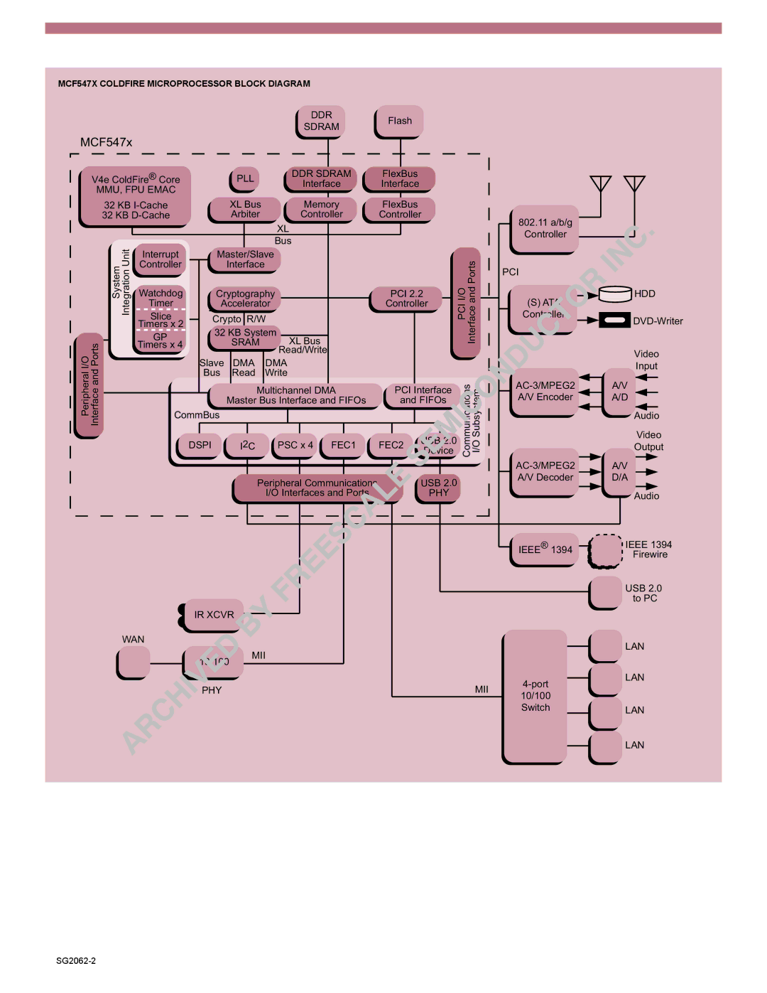 Motorola MCF547x manual 