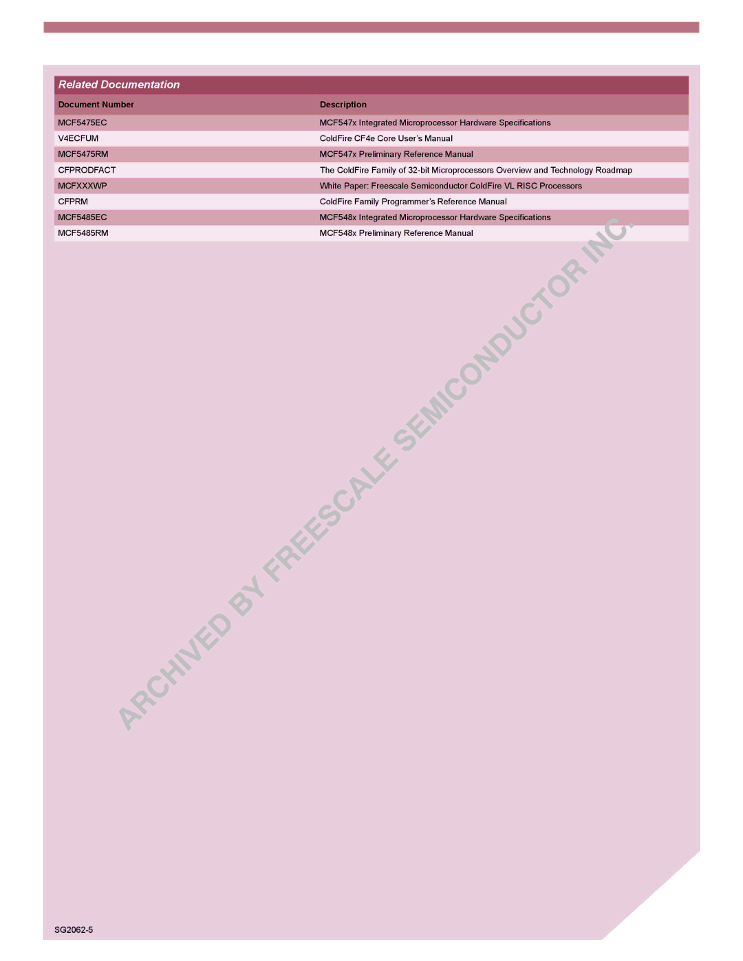 Motorola MCF547x manual Related Documentation, Document Number Description 