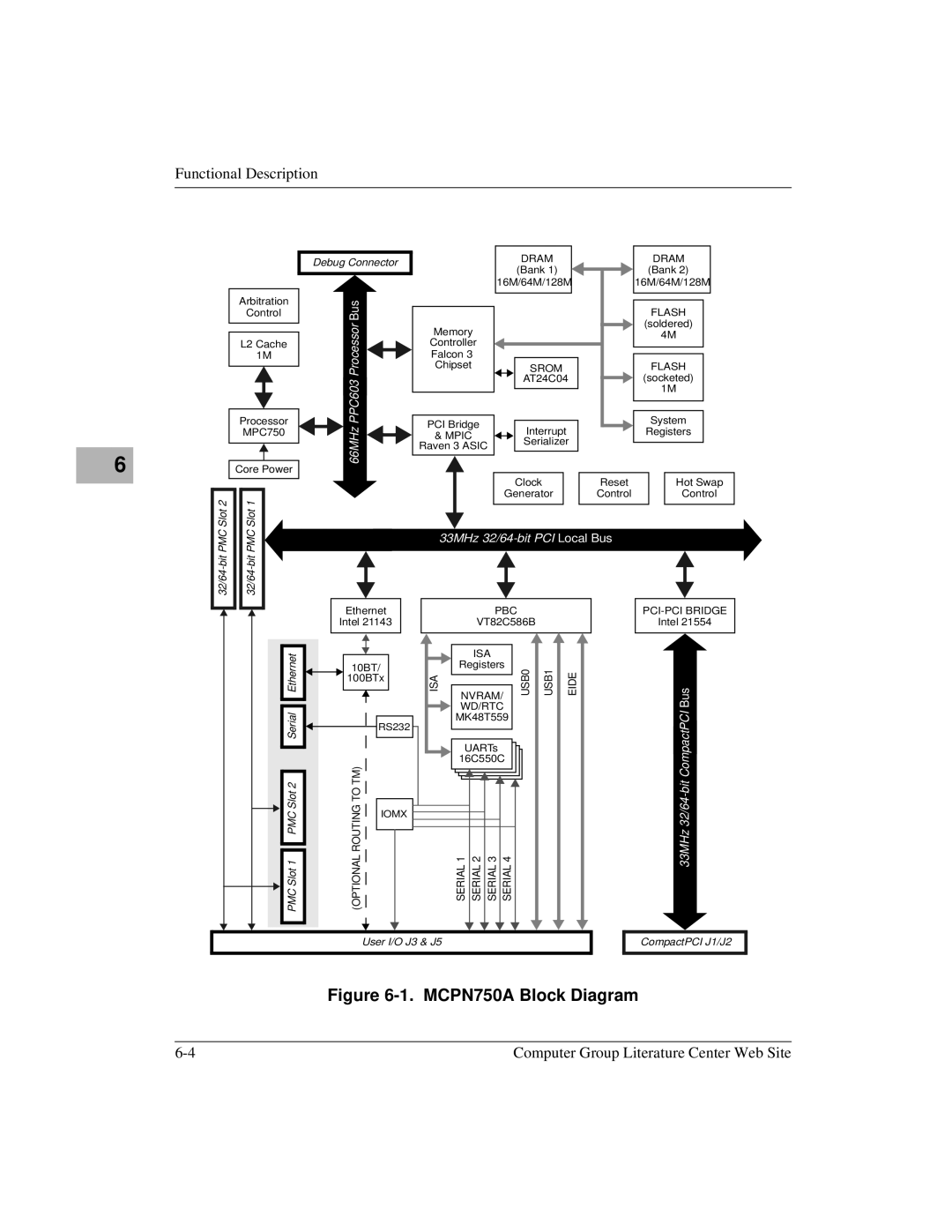 Motorola IH5 manual MCPN750A Block Diagram 