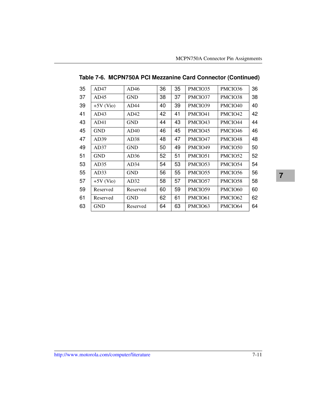 Motorola IH5, MCPN750A manual PMCIO35 PMCIO36 